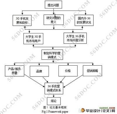 营销策略4p理论(海底捞4p理论案例分析)