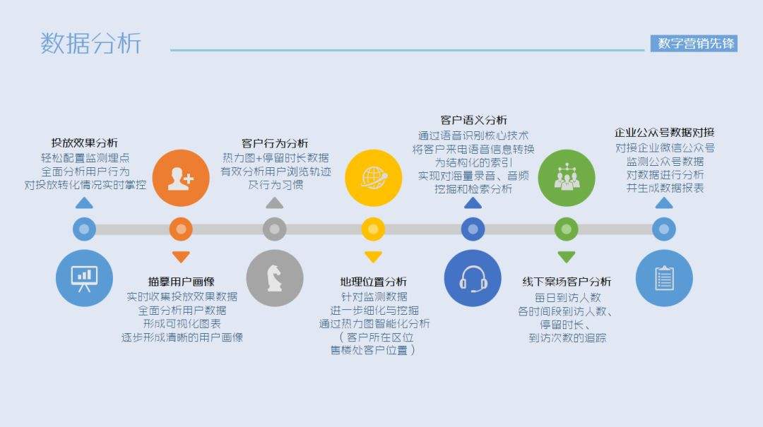 市场营销业务(市场营销业务需要哪些信息)