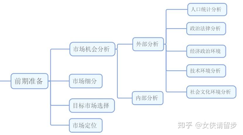 市场营销专业就业前景(市场营销专业就业前景分析)
