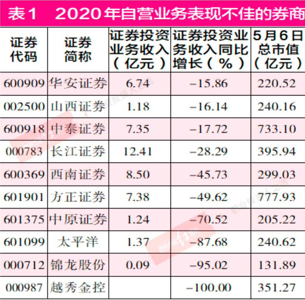 太平洋营销员佣金查询(太平洋科技个险怎么查佣金)