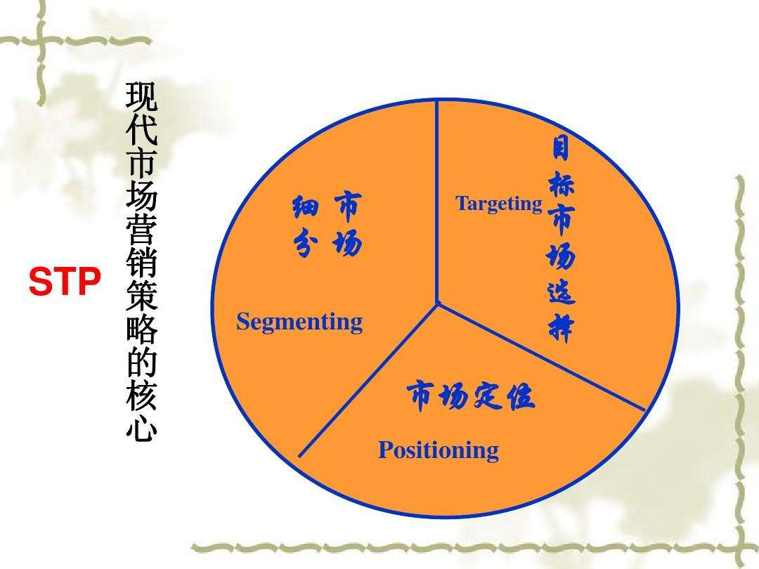 目标市场营销战略(目标市场营销战略三要素是什么?)