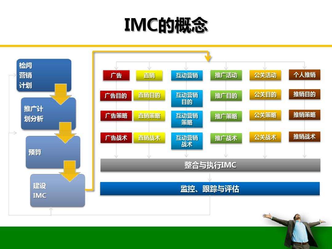 系统营销(系统营销策划的意义)