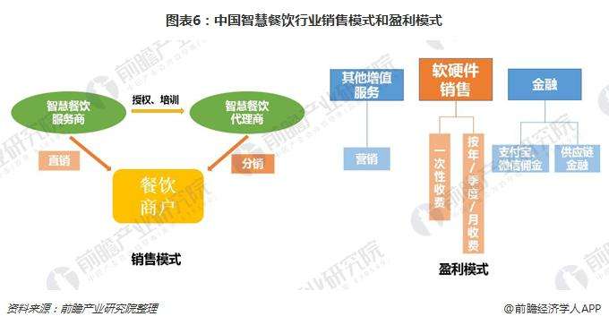 餐饮行业怎么做营销(如何做好餐饮市场营销)