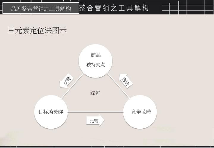 全案营销(全案营销策划是什么意思)