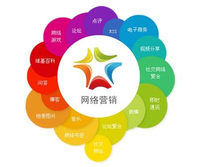 网络营销策略(网络营销策略是指开展网络营销的企业)