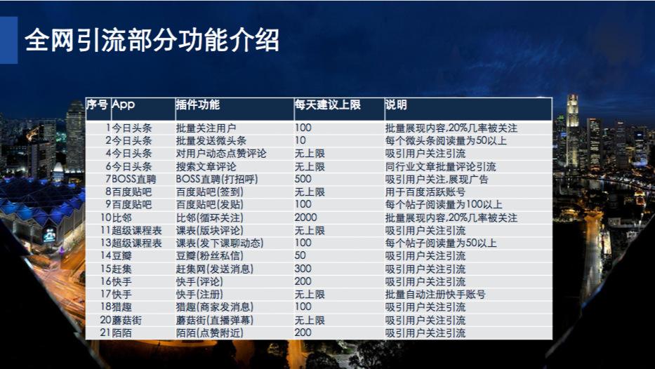 微营销系统(微商营销系统)