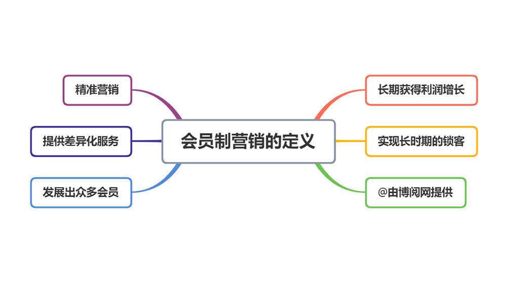 成功营销案例(营销案例100例)