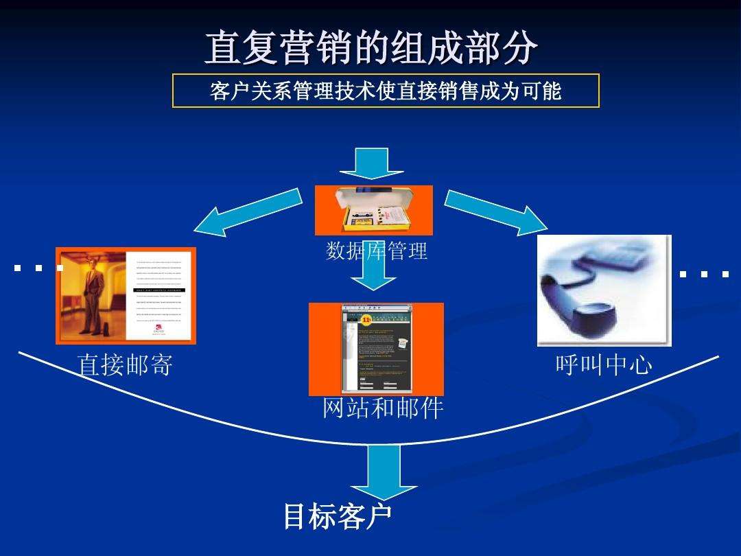 营销crm(营销crm系统)