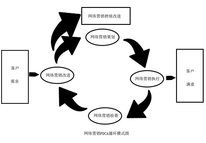 网络营销系统(网络营销系统是由什么构成的)