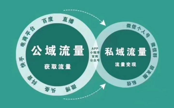 私域流量和裂变营销(私域流量和裂变营销是一个意思吗)