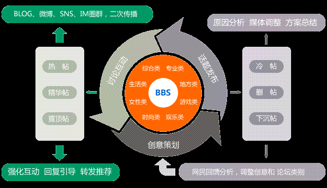 数字营销是什么意思(数字营销是干啥的比如)