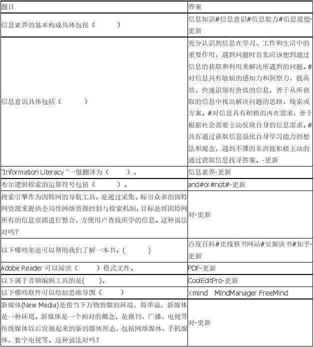 互联网与营销创新智慧树答案(互联网与营销创新智慧树答案2022第三章)