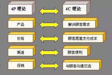 市场营销的概念是什么(药品市场营销的概念是什么)
