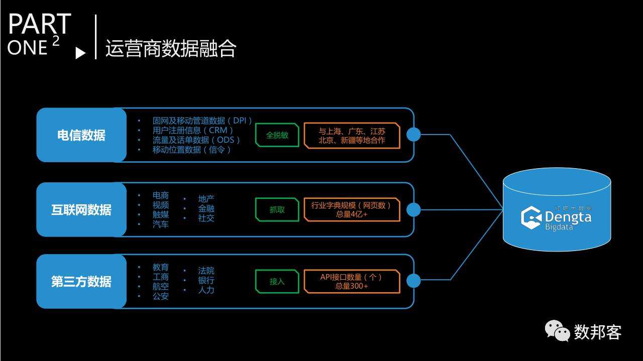 电信大数据精准营销(运营商大数据精准营销)