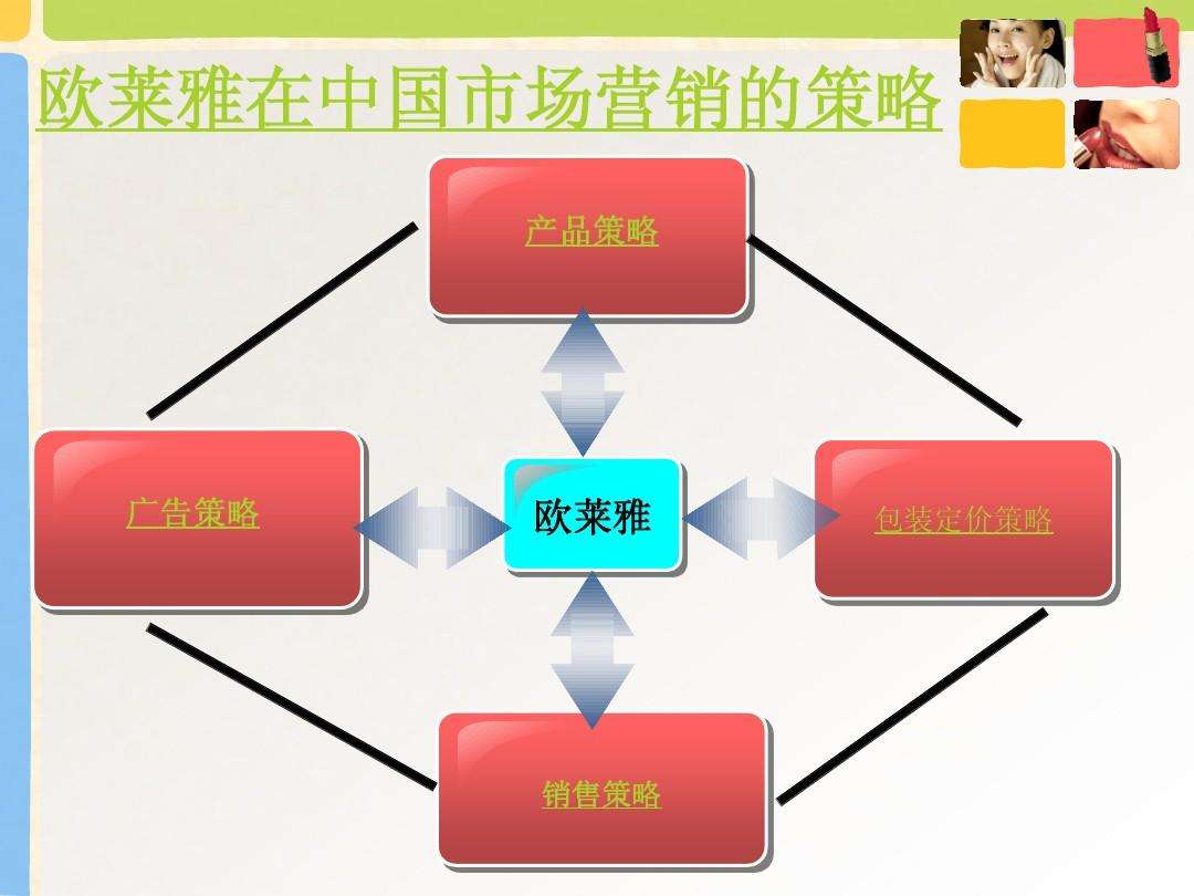 广告营销策略(广告营销策略有哪些)