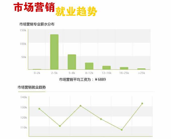 市场营销是什么专业类别(市场营销属于什么类别专业)