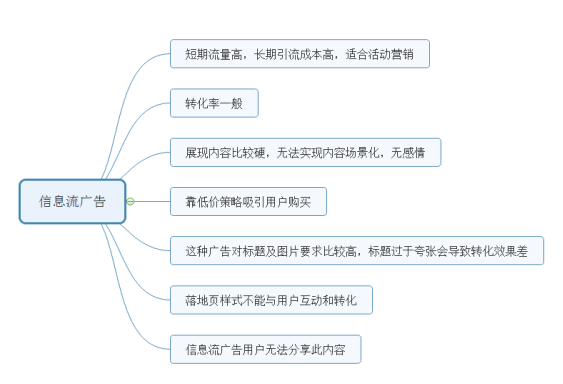 自媒体营销推广(自媒体营销推广策略有哪些)