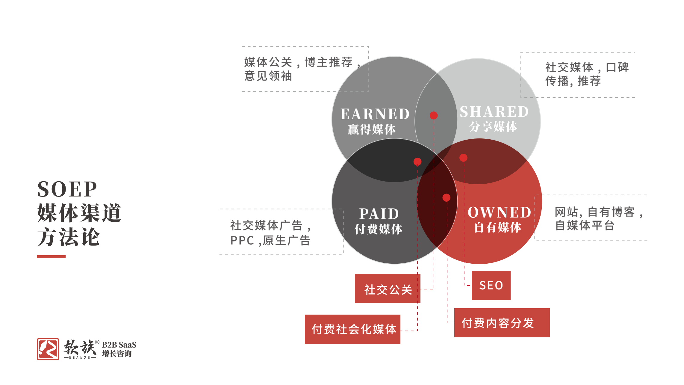 价值营销(价值营销方法)