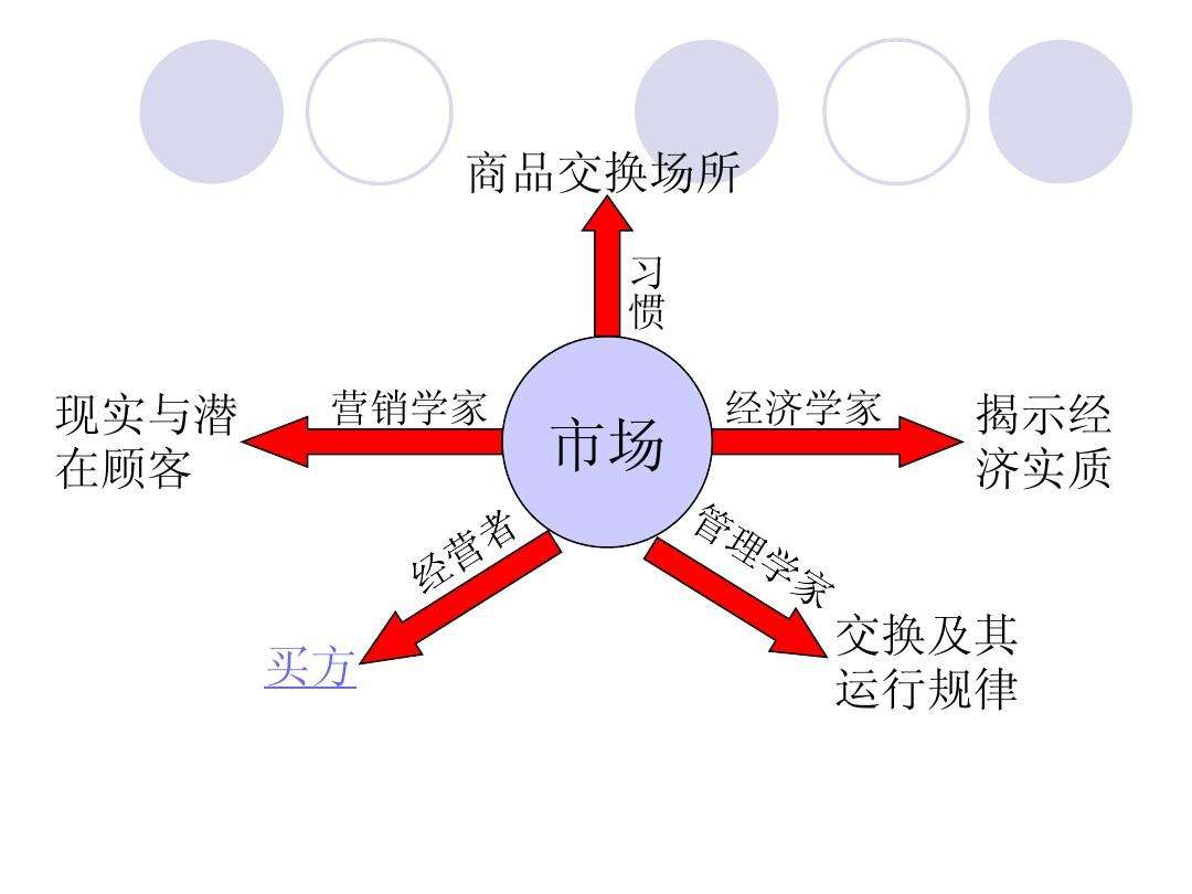 市场营销怎么做(市场营销怎么做自我介绍)