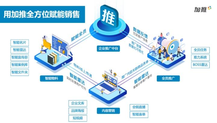 营销数字化(营销数字化 会员任务)