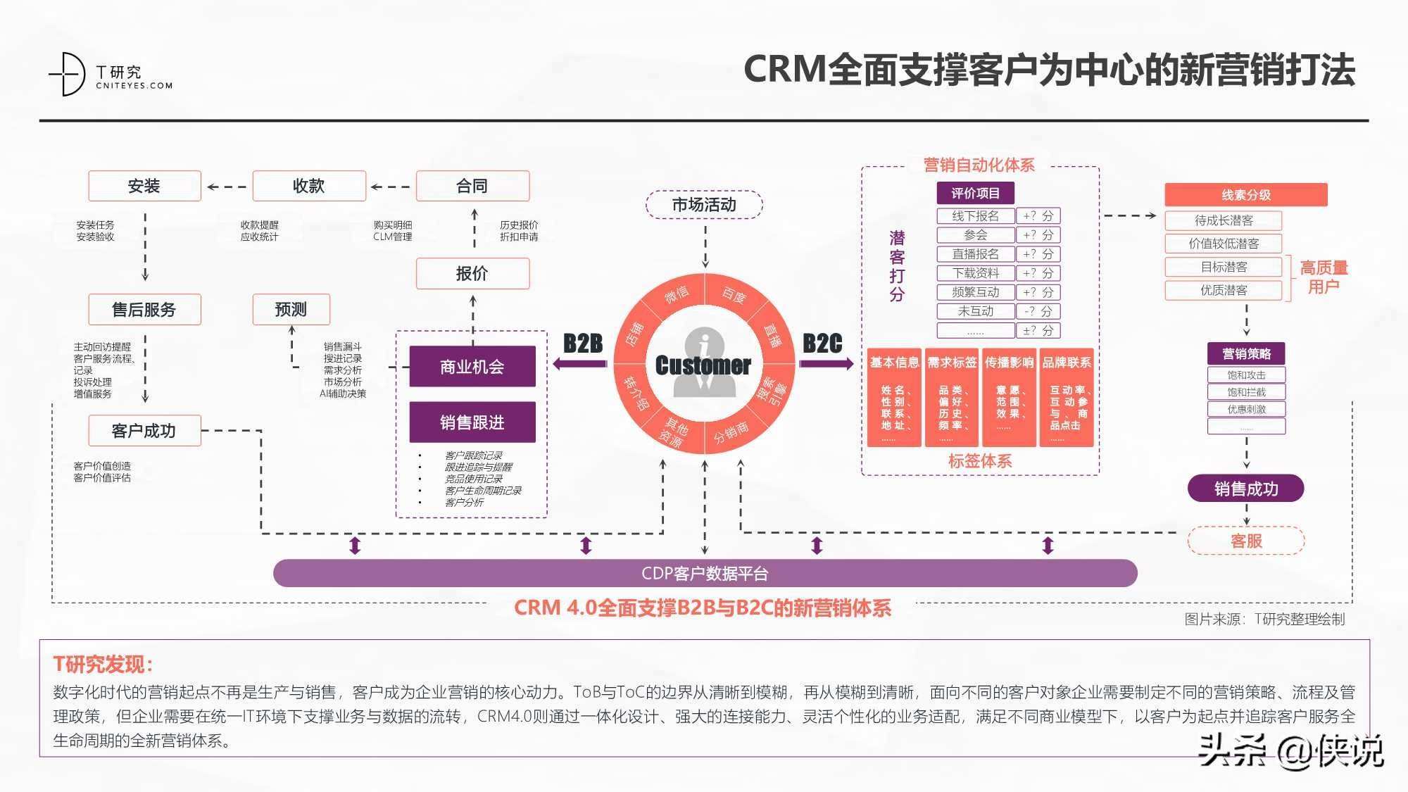 数字化营销方式有哪些(数字化营销和传统营销方式的区别是什么?)