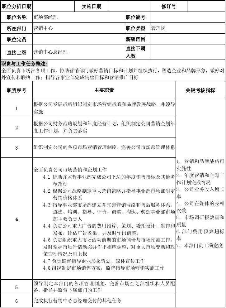 营销部门有哪些职位(市场营销部门有哪些职位)