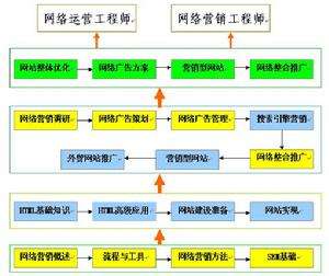 对网络营销的认识(对网络营销的认识和理解2000字)