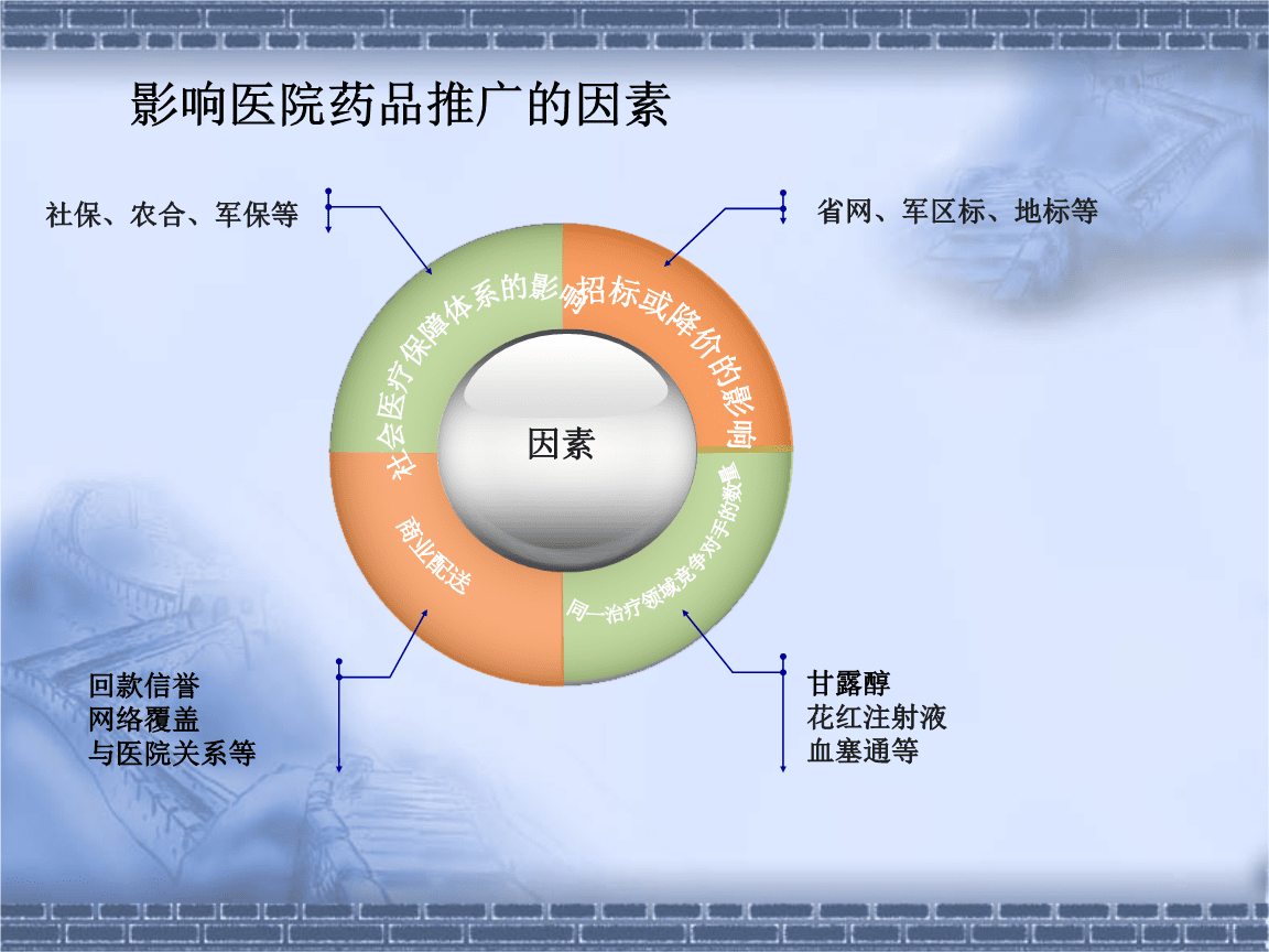 民营医院营销八大方案(民营医院营销活动八大方案)