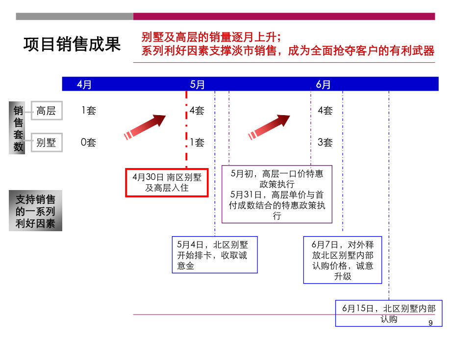 9个成功的市场营销案例(详细的市场营销的成功案例)