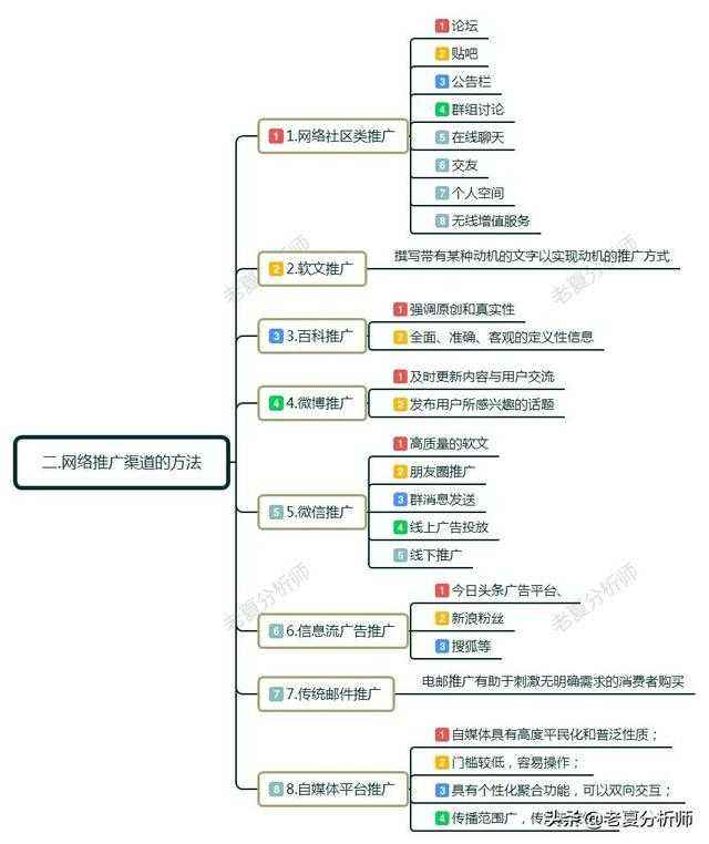 营销推广怎么做(如何做宣传推广营销)