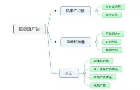 app营销策划方案(酒店app营销策划方案)