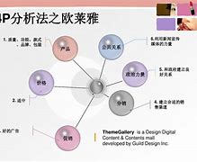 市场营销计划的主要部分有哪些(市场营销计划的主要部分有哪些内容)