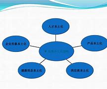 市场营销包括哪些内容(市场营销包括哪些内容有啥没在关系)