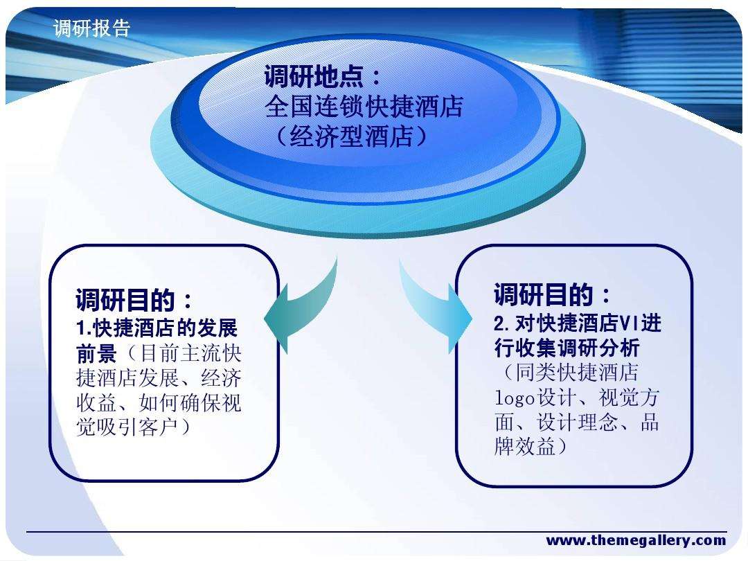 市场营销调研(市场营销调研和市场营销信息系统的主要区别是)