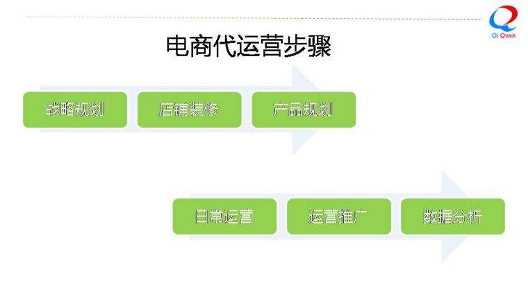 电商营销平台有哪些(主流电子商务平台有哪些)