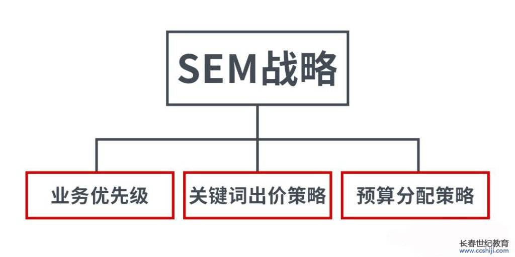 sem营销推广(sem营销推广的目的)