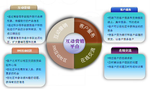 营销公司(营销公司取名字大全)