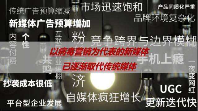 什么是病毒营销(什么是病毒营销策划)
