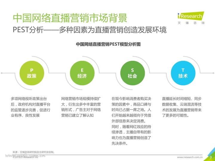 常见的6种直播营销模式(说一说自己所知道的直播营销模式有哪些)