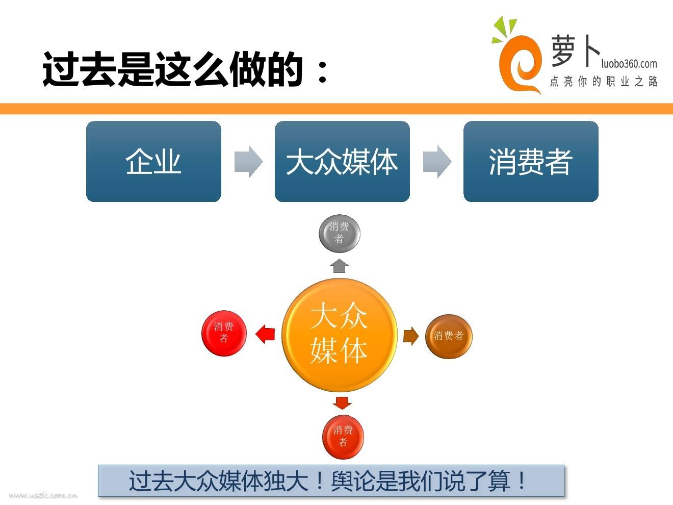 自媒体营销案例(自媒体营销案例ppt)