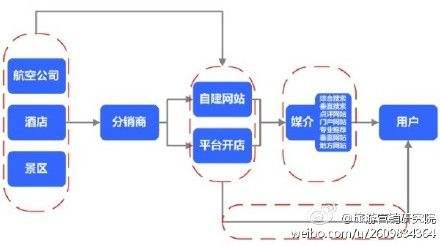 O2O营销模式(o2o营销模式和策略)