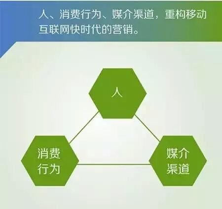 网络营销的核心(网络营销的核心环节是什么)