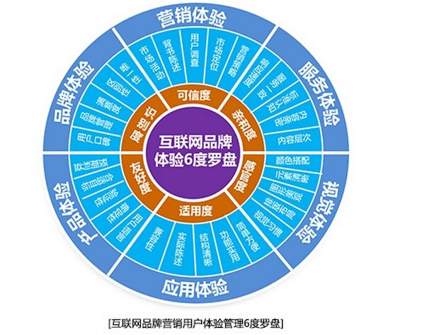 网络营销的核心(网络营销的核心环节是什么)