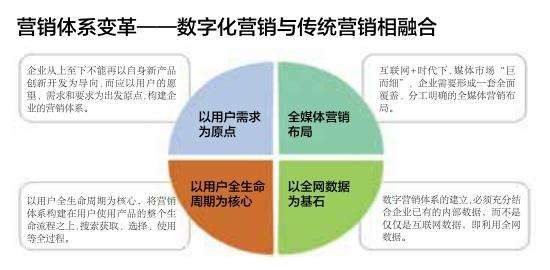 互联网营销费用(网络营销的费用预算)
