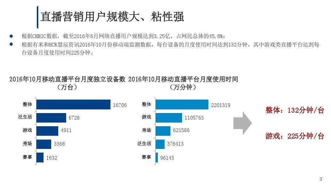 直播营销方案(抖音直播营销方案)