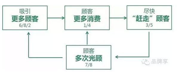 让客户占便宜的营销方式(如何利用客户的占便宜心理)