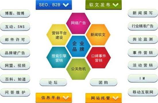 成都网络营销(成都网络营销推广公司)