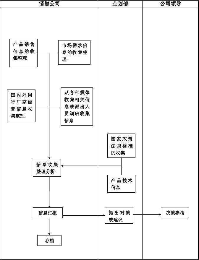 市场营销管理过程(市场营销管理过程包括哪些步骤)