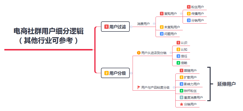 社群营销运营方案(微信社群营销运营方案)