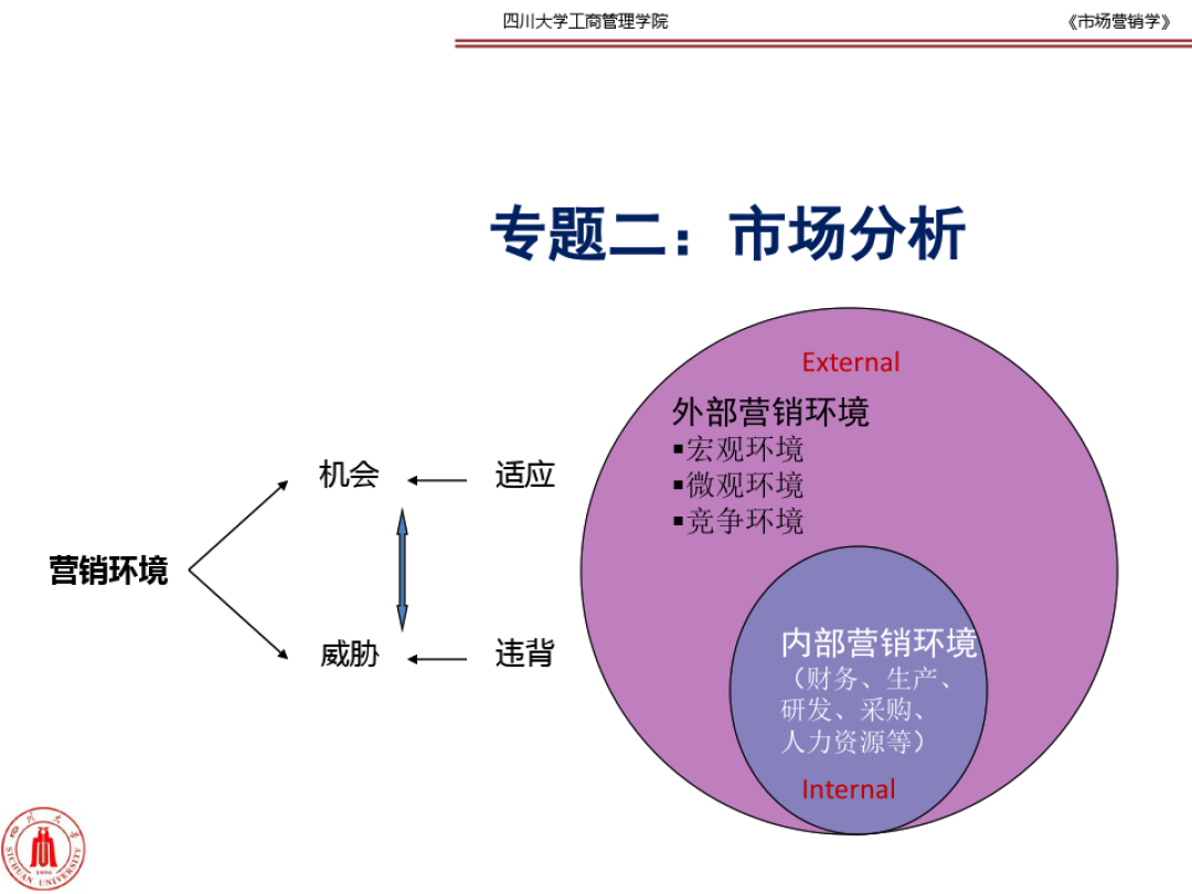 营销环境(营销环境包括)